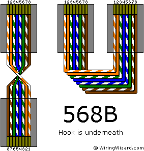 Cat 5 Wiring