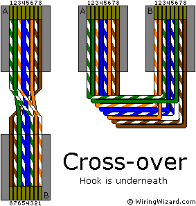 Wiring Diagram  Cat5 Cable on Figure 5  Cross Over Cable